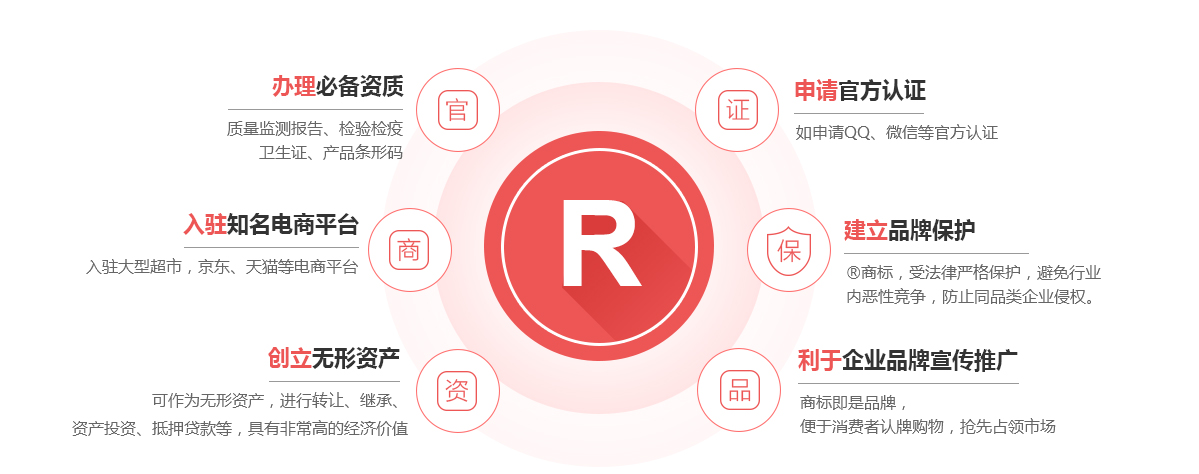 汉南商标注册的作用